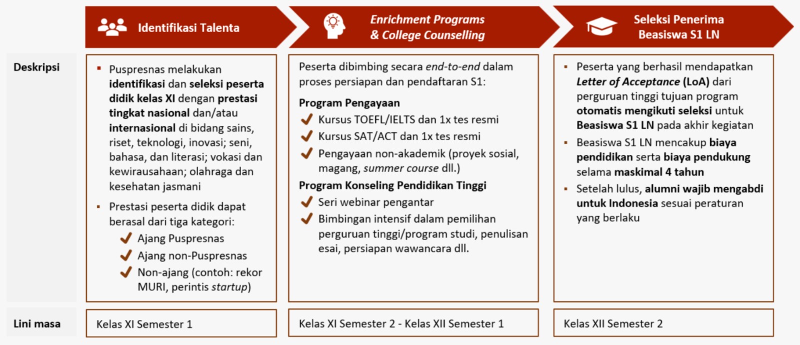 Deskripsi Gambar